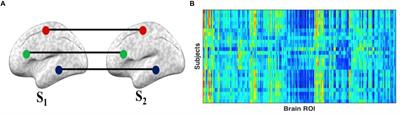 Intersubject Synchronization of Late Adolescent Brain Responses to Violent Movies: A Virtue-Ethics Approach